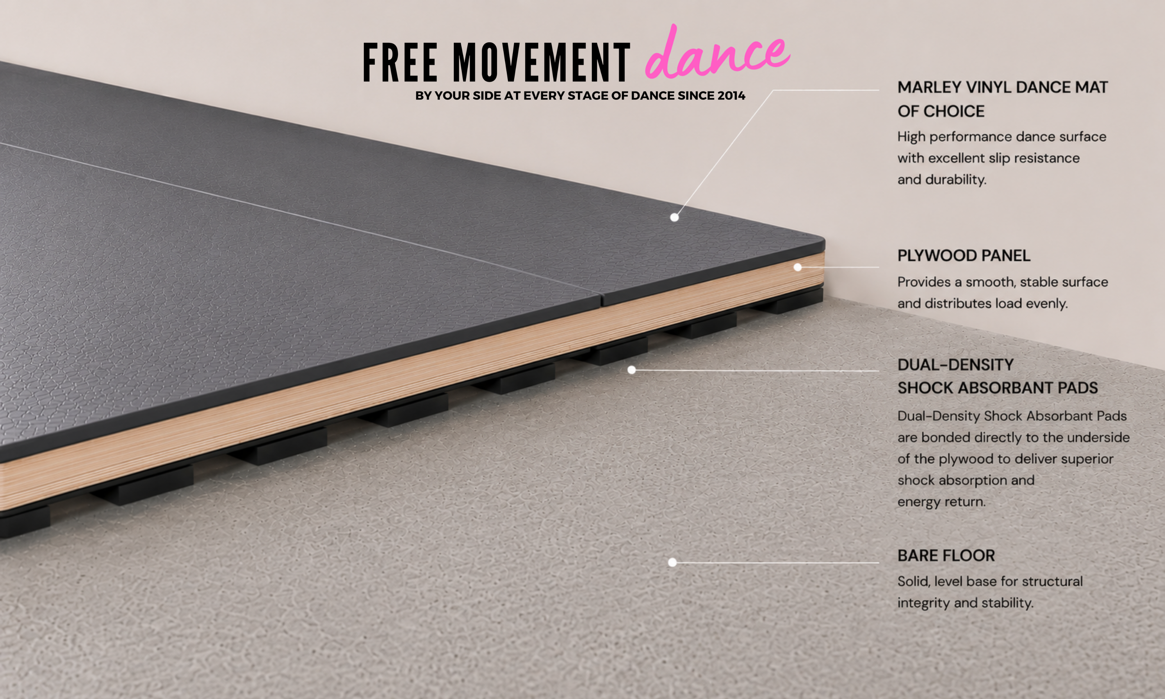 Limitless Sprung Floor with Marley Mat